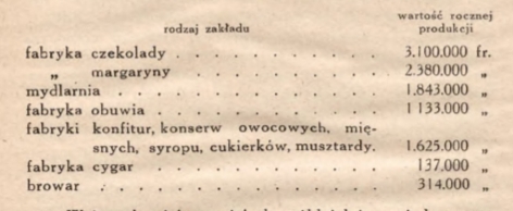 Dąbrowski - tabela 4