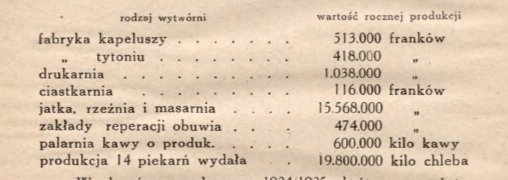 Dąbrowski - tabela 5